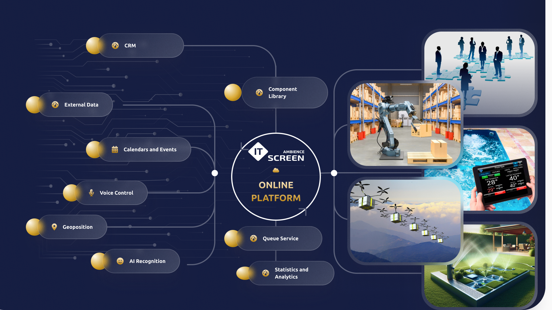Manage Your Digital Ecosystems
