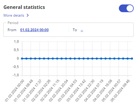 Statistics