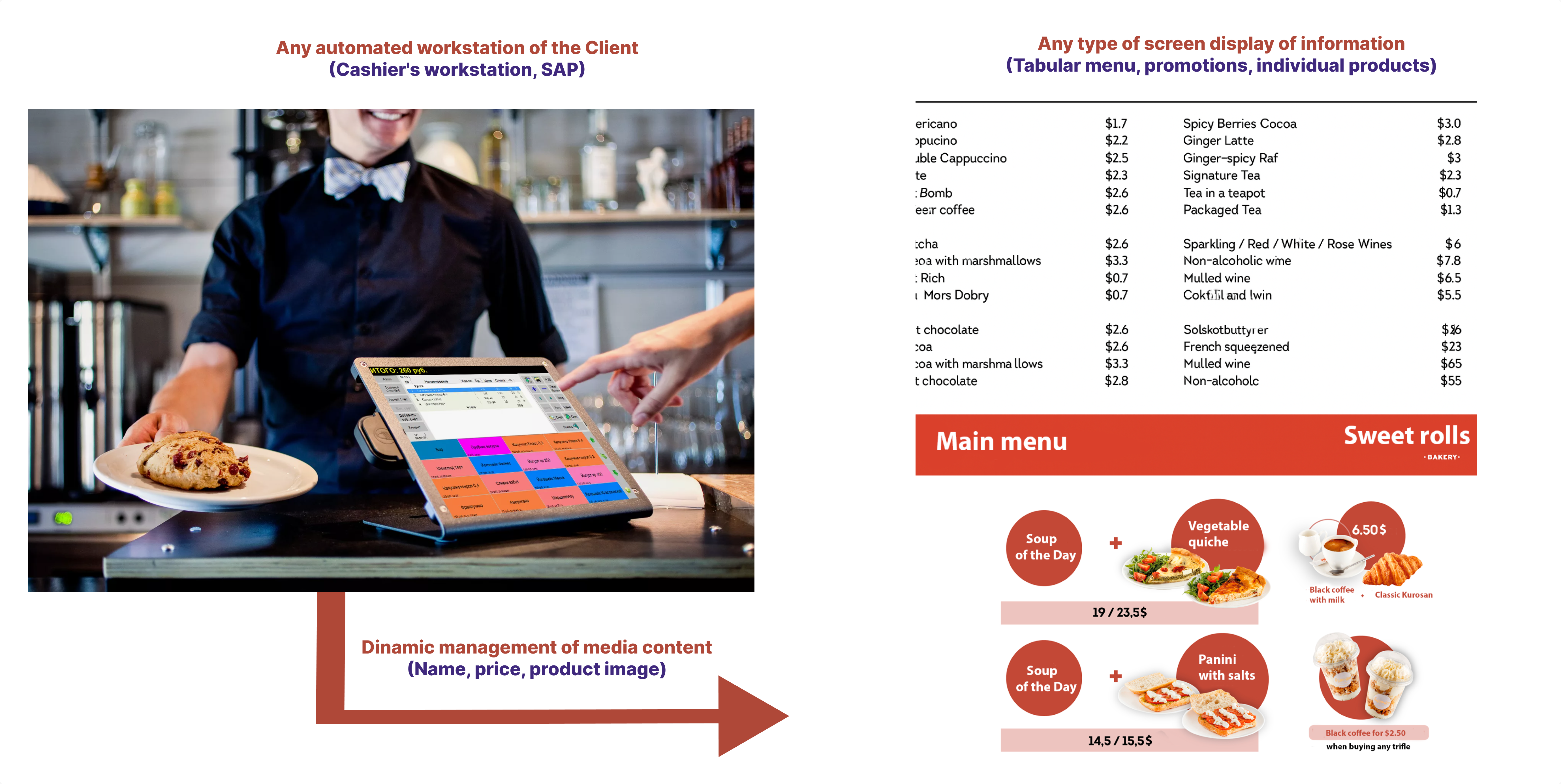 Management Diagram