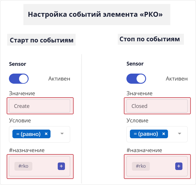 Пример настройки компонента с событием Sensor